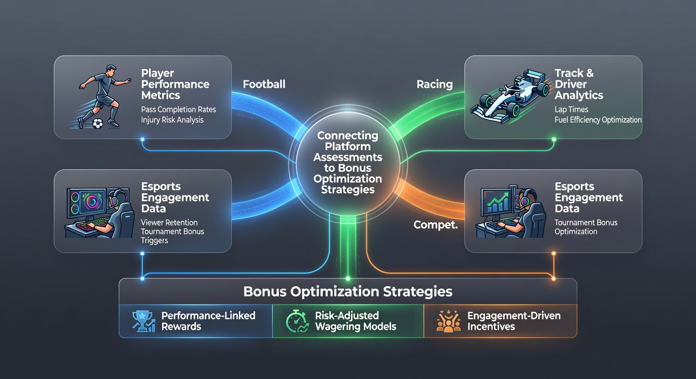 Esports arena with overlaid betting interface highlighting bonus optimization across racing and football crossovers
